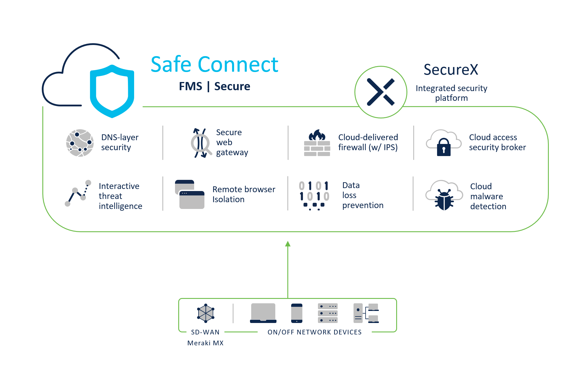 Safe Connect